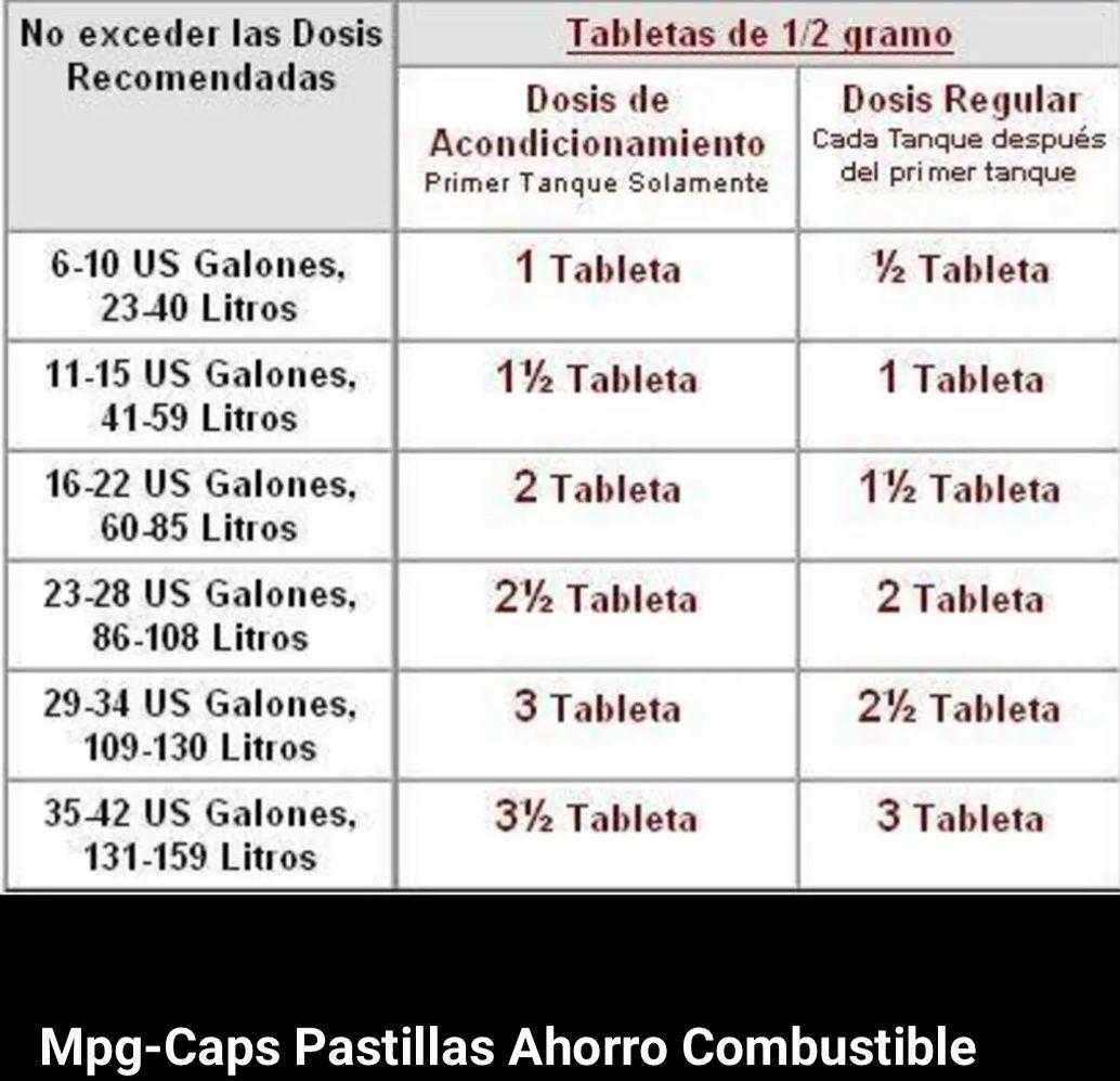 MPG-CAPS en uso — cápsula disolviéndose en tanque de combustible
